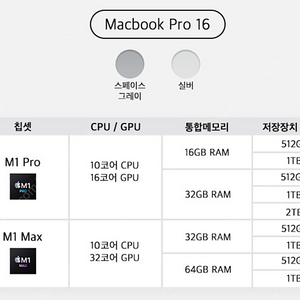[애플] 새상품 Apple 2021 맥북프로 16, 실버, M1 Pro 10코어, GPU 16코어, 2048GB, 32GB