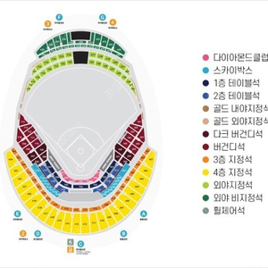 한국시리즈 3차전 SSG 대 키움 고척 4층 2연석 판매합니다.(포수 뒤편)