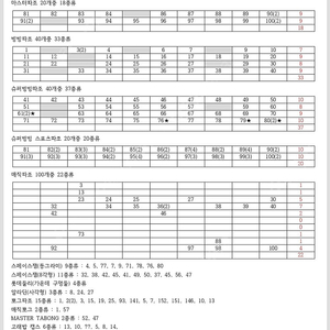 [팜] 따조 312장 + 따조앨범녹색 팝니다. 일반따조68%, 빙빙따조83%, 슈퍼빙빙90%, 스포츠따조100% 컬렉션 입니다.