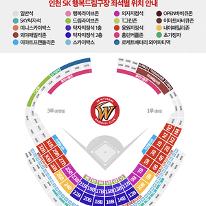 5차전 6차전 7차전 SSG 랜더스 VS 키움 히어로즈