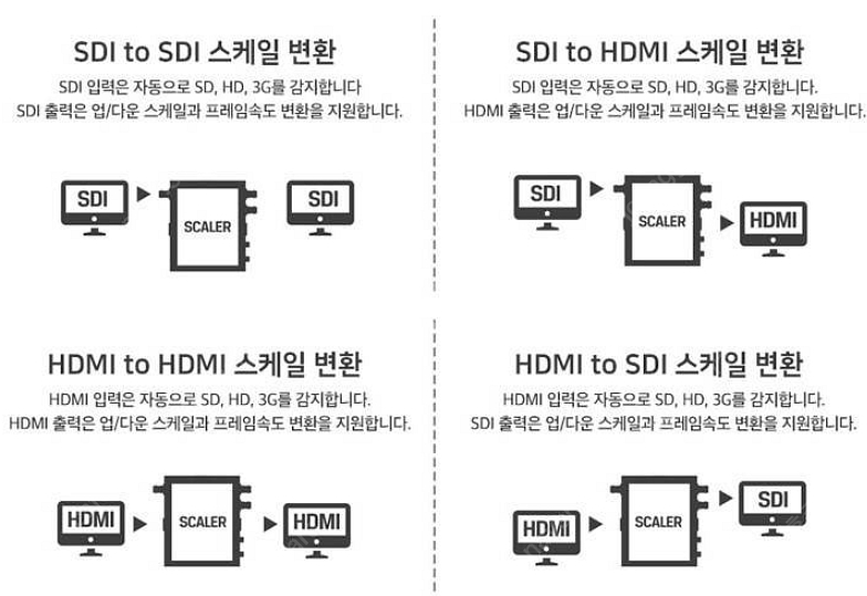 AVMATRIX SC2030 SDI HDMI 업다운 크...--3