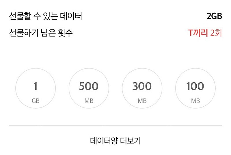 SKT 데이터 1기가 2000원, 2기가 3900원 판...--0