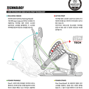 2021 FLOW NX2 FUSION 팝니다.