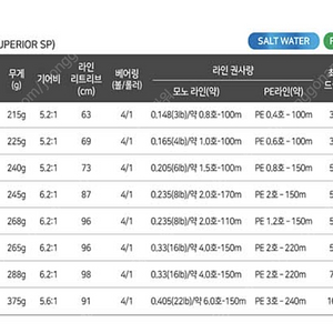 [새상품] 아부가르시아 슈페리어SP 스피닝릴 3000MSH 8만원