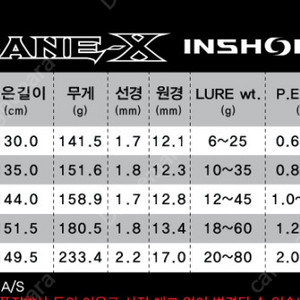 NS 허리케인 X 982M 서프루어대 팝니다