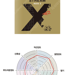 [새상품] 선라인 20년 마츠다 마쯔다 스페셜 블랙스트림 마크 X 2.5호 - 600m 9만원