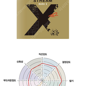 [새상품] 선라인 20년 마츠다 마쯔다 스페셜 블랙스트림 마크 X 2.0호 - 600m 9만원