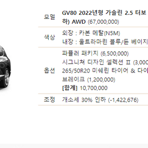 (즉시출고, 장기렌트, 신차) GV80 7인승 가솔린2.5T AWD 계약자 찾습니다.