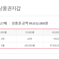 구글기프트 95%판매 수량 무제한