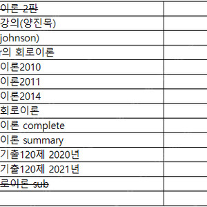 전자/전기/통신 전공 책 판매합니다.(통신이론/통신시스템/디지털통신/부호이론/이동통신/전자기학/전자회로/회로이론)