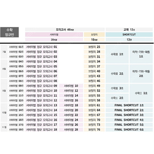 2023 시대인재 수학 서바이벌 모의고사 전회차 보유 일괄 판매