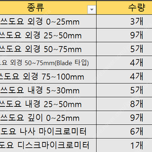 외경,내경,깊이,나사 디스크 마이크로미터 처분합니다