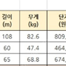 농업용 비닐(기능성 필름 / PO 필름) 정상가에서 50% 할인 된 금액으로 판매입니다.