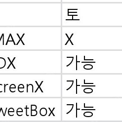 CGV 1인한정 IMAX, 4DX 1.4만/ ScreenX 1.2만