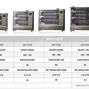 [판매]파세코 돈풍기/로터리석유난로/원적외선튜브히터/펠릿히터