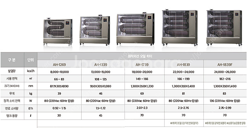 [판매]화레이원적외선히터/석유돈풍기/전기돈풍기/펠릿히터/당일배송--9