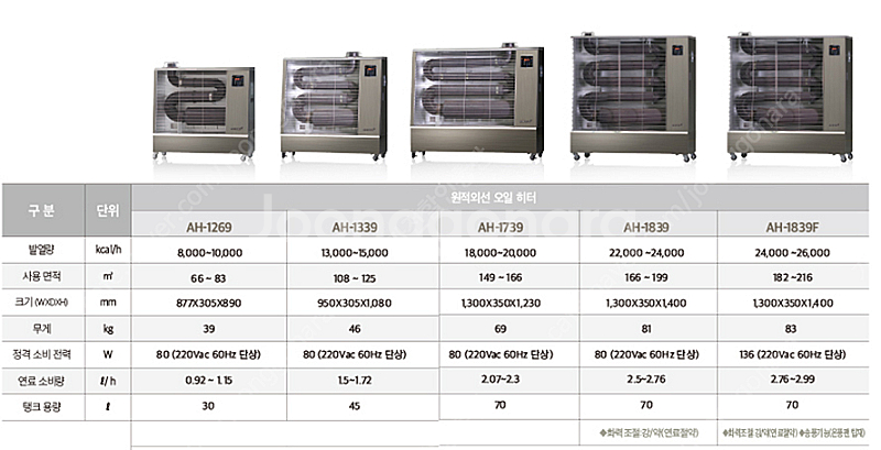 [판매]신지남 돈풍기/튜브히터/로터리석유난로/원적외선히터/당일배송--4
