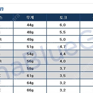 대구 직거래 및 택배가능 [조지아 드라이버 샤프트] 팔아요.새상품입니다.