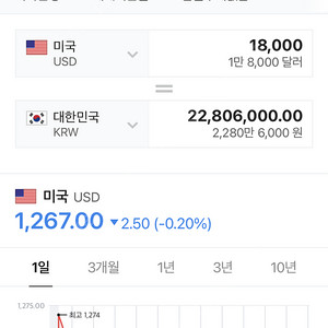 18000달러 네이버 환율로 팝니다.(계좌17000+현금1000달러) | 기타 티켓/쿠폰/이용권 | 중고나라