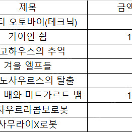 레고 여러가지 판매합니다.