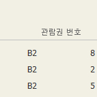 CGV 아바타 2D 3매 1/11일까지 (명동/피카디리/건대입구/구로/대학로/미아/수유/홍대/용산/성남모란등)