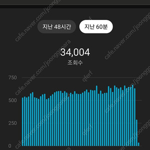 유튜브 쇼츠 채널 판매 구독자 13693