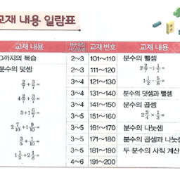 구몬수학e단계 3셋트 삽니다.