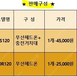 미사용-박스보관) 젠하이저 무선헤드폰 RS120, HDR120 2종