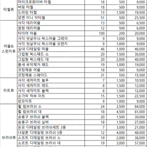 세차용품 재고 떨이 일괄판매합니다.