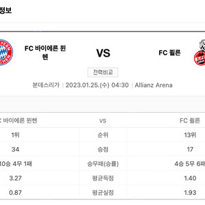 분데스리가 독일 바이에르뮌헨 홈구장직관 티켓 판매합니다_FC 바이에르 뮌헨 vs FC 쾰른_23년01월24일