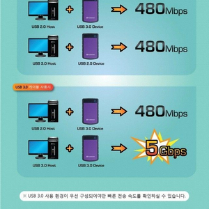 [대구] Transcend USB 3.0 Express Card Adapter TS-PNU3 미개봉 5만원 팝니다.