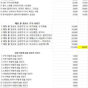 기독교 / 신학 / 주석 / 신앙 (재단) 각종 주석, 성경연구, 강해 시리즈 서적 팝니다.