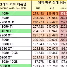 6900xt 구매 합니다.