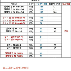 갤럭시탭 s8 울트라 256 wifi 판매