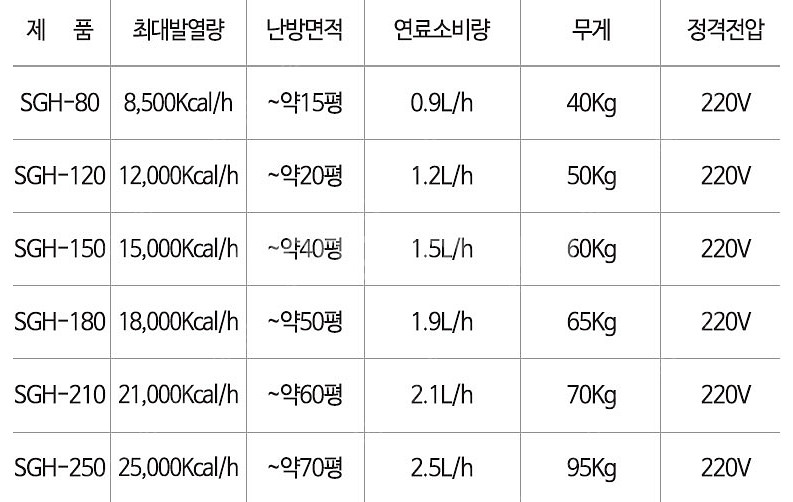 [판매]신일원적외선 돈풍기/튜브히터/곱창난로/석유히터/당일배송--7