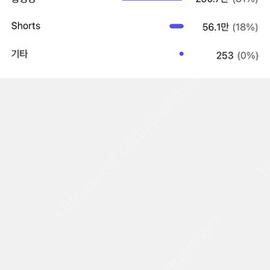 수익o 구독자7천명 게임 유튜브 채널팝니다