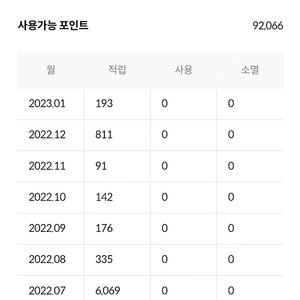 크로스 마일 판매 합니다. 델타 항공 전환 양도