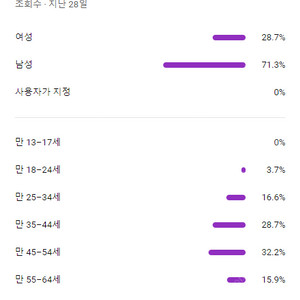 유튜브 채널 팝니다. (구독자수 8.8만, 주식채널)