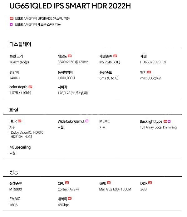 더함 QLED 65인치TV & 게이밍 TV 팝니다 새제...--3