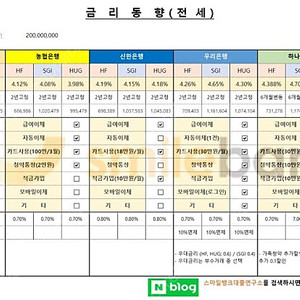 sk데이터 판매해요! 1기가 2000원입니다.