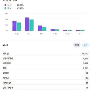 페이스북 페이지 삽니다