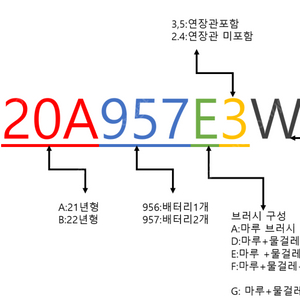 삼성 비스포크제트 청소기 220W 미개봉 신품 23년 1월 생산 VS20B957D5E 팝니다.