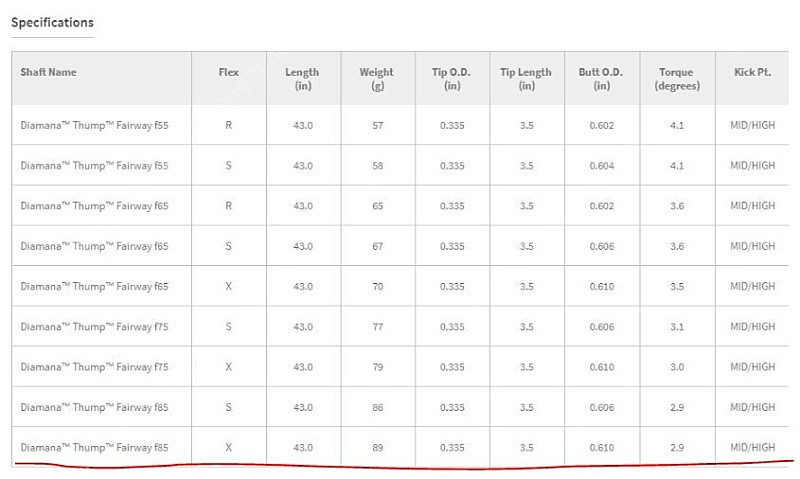 <유틸리티> 캘러웨이 APEX UW 19도 S & 디아마나 F85 FLEX X 샤프트 판매--6