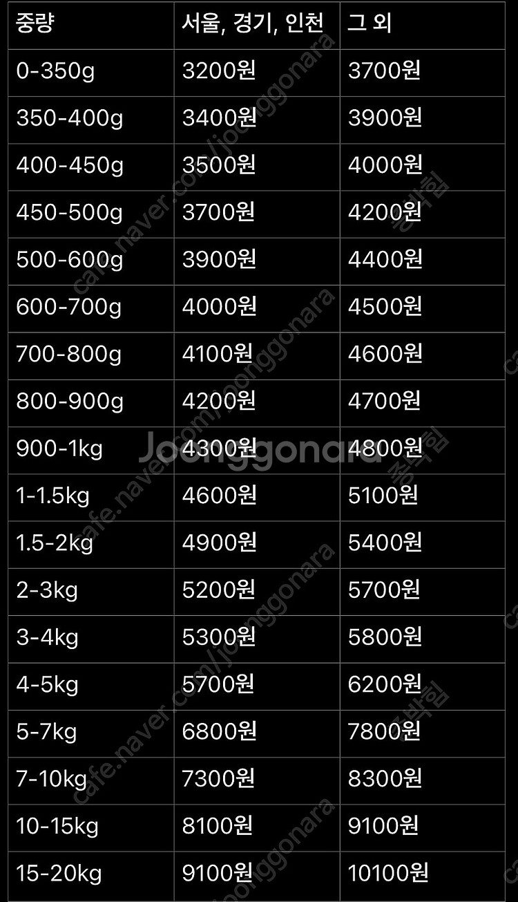 레고 5005251 펭귄알바--1