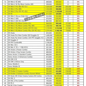 dji 매빅 드론 공홈(02.27/00시) 모든제품 가격인하 (전체물량20%할인)