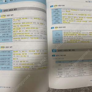 독학사 교재+문제집(국어,국사,영어,현대사회와 윤리,문학개론)