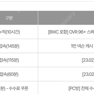 넥슨캐시 만원권 9000원