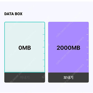 KT 2,000MB 데이터 판매합니다.