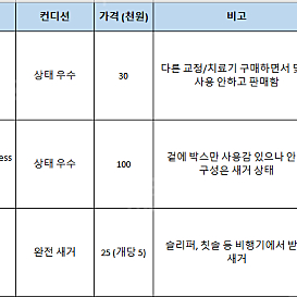 가누다 목배게, 유리 채스 세트, 트래블 키트