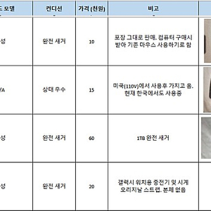 스마트워치 충전기, 외장하드, 다리미, 블루투스 마우스 등